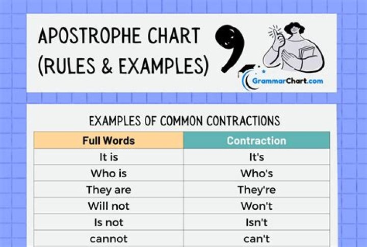 how to get rid of è instead of apostrophe