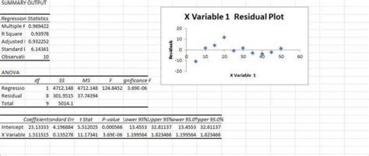 how to make residual plot on excel