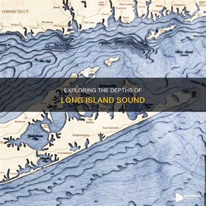 how wide is long island