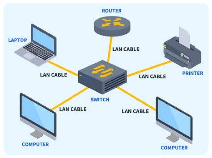 “in a lan
