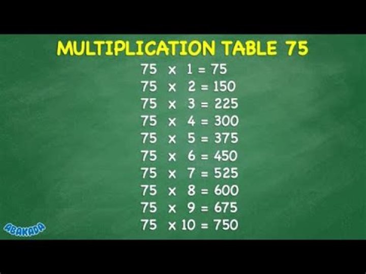 in which table 75 comes