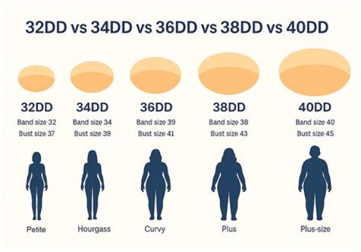 is 36dd the same as 38d