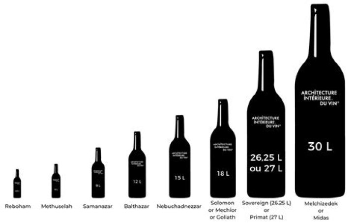 Is 375 ml of wine a lot?