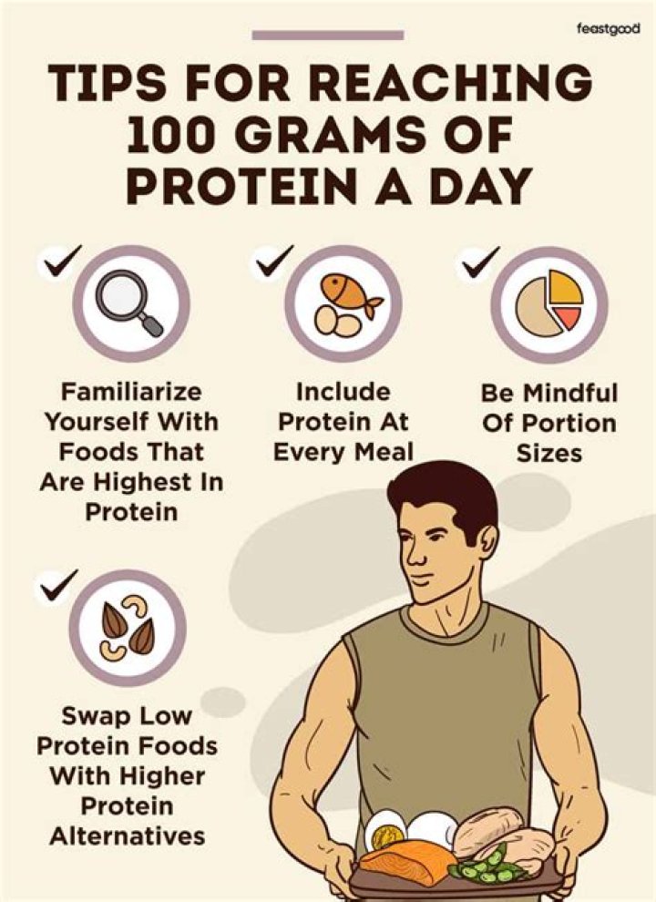 Is 70 grams of protein too much?