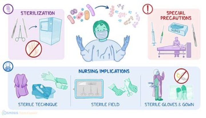 _____ is a surgical technique in which tissue is destroyed using an electric spark.