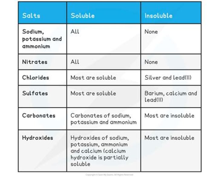 is aluminum carbonate soluble