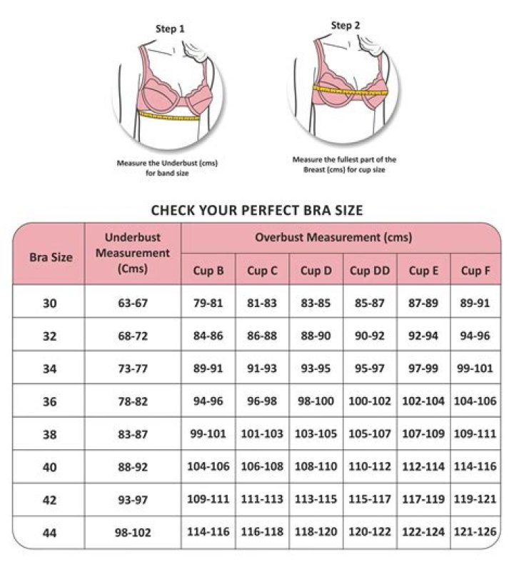 Is bust size same as bra size?