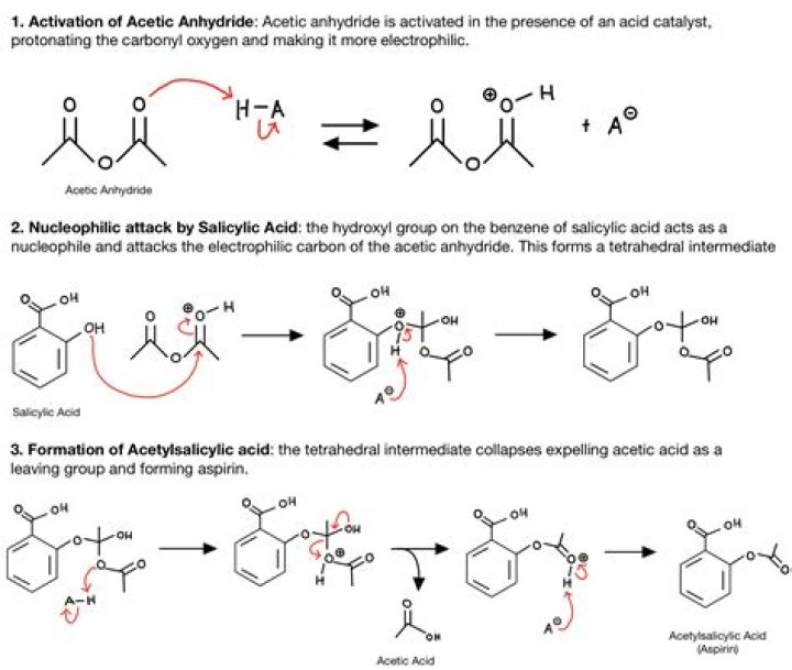 is salicylic acid ionic or covalent