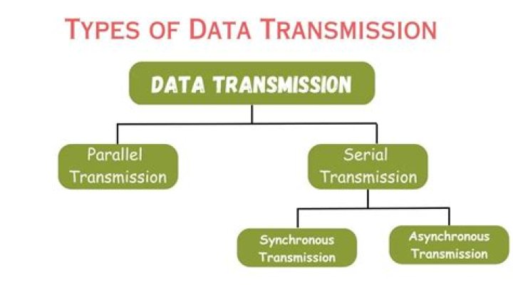 is the amount of data that can be transmitted across a transmission