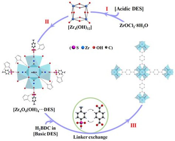 kch3coo acid or base