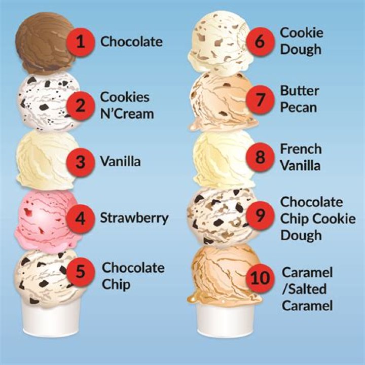 mayfield ice cream flavor list