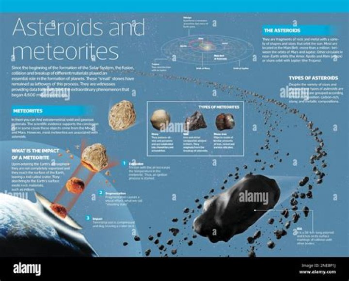 ________ meteorites are thought to be analogous in composition to earth’s core.