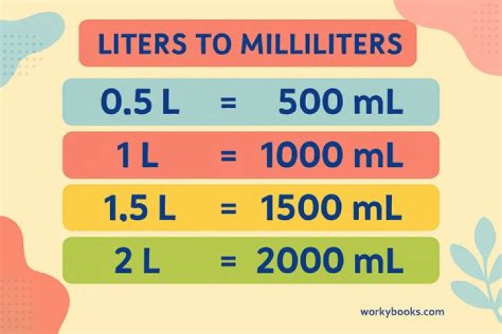 millilitres in grams