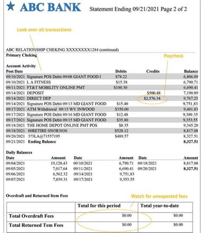monetary amounts on bank statement