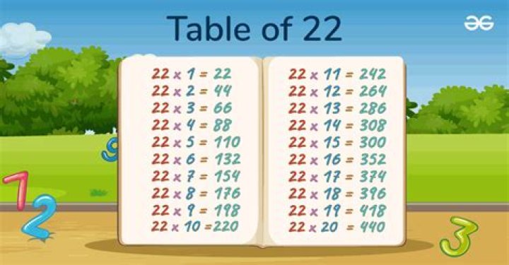 multiples of 22