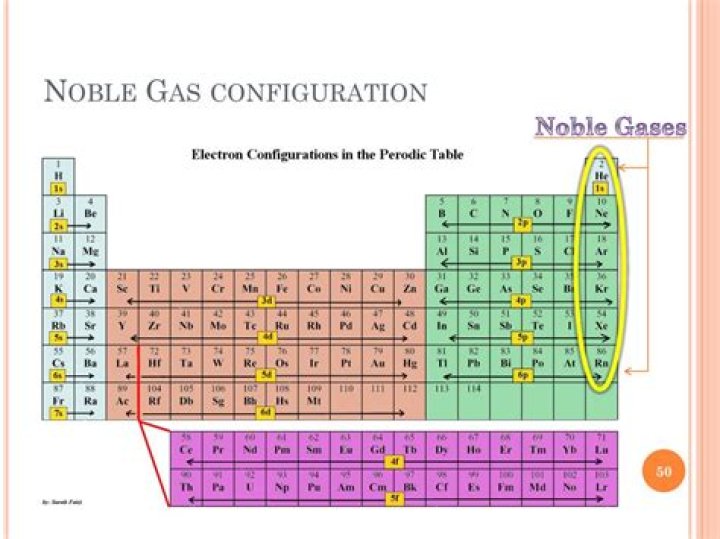 nitrogen noble gas configuration