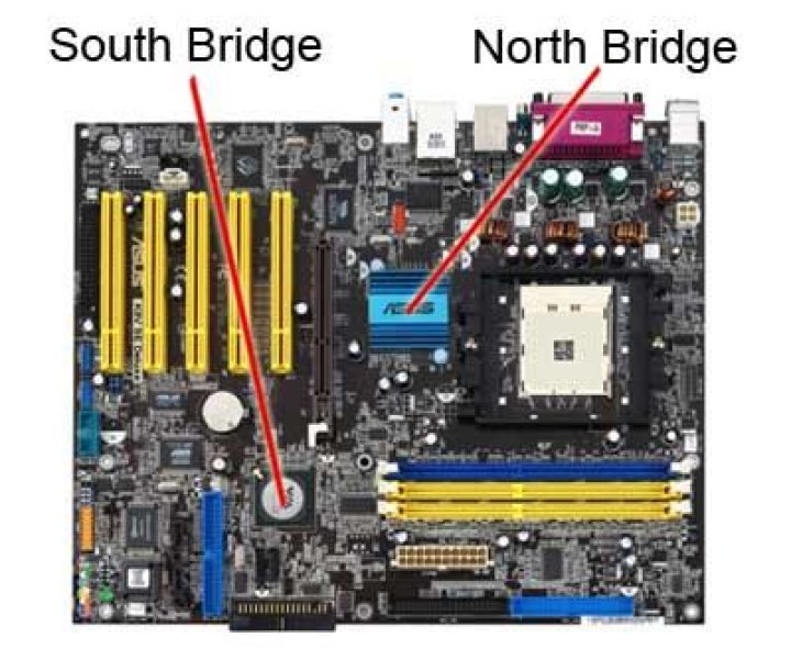 north bridge and south bridge motherboard