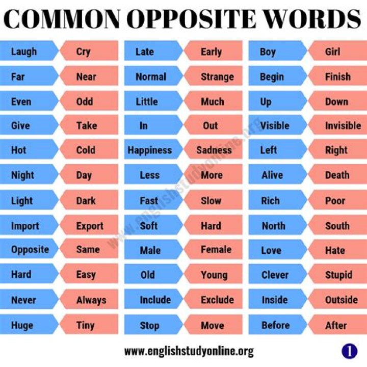 opposite word of sharp