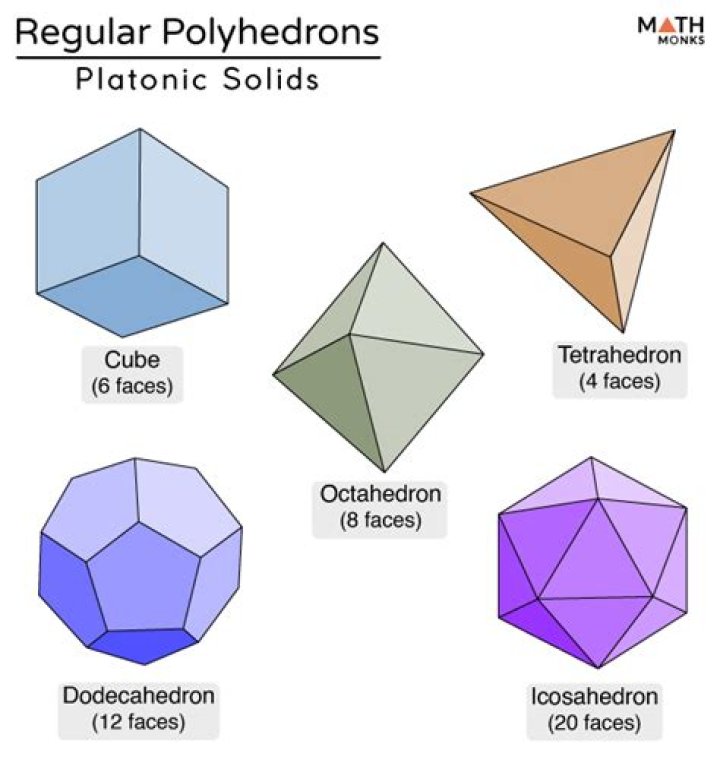 polyhedron with 20 faces