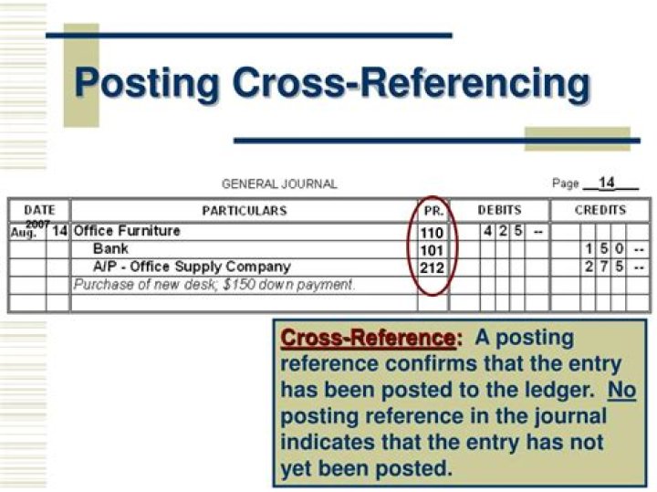 posting references in a journal are