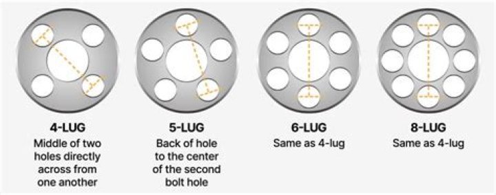 pt cruiser lug pattern