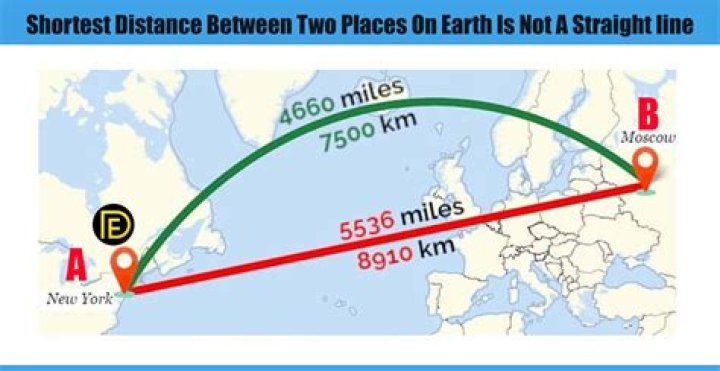 shortest distance between africa and south america
