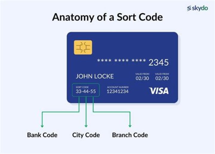 sort code cooperative bank
