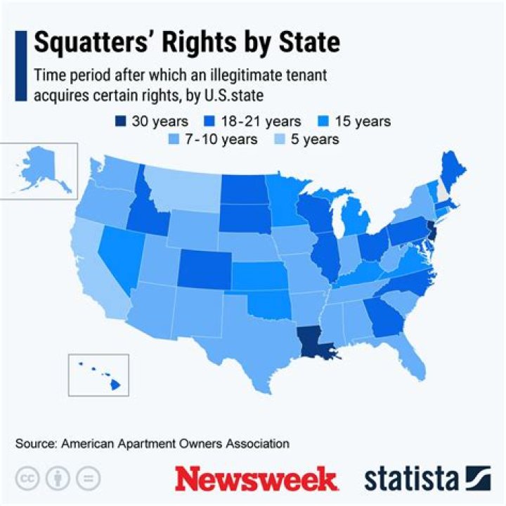 squatters rights wv
