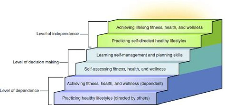 stairway to lifetime fitness
