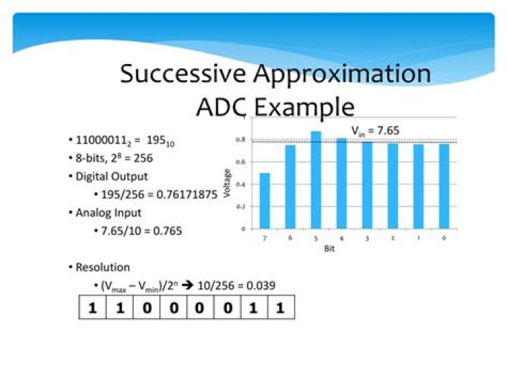 successive approximation aba