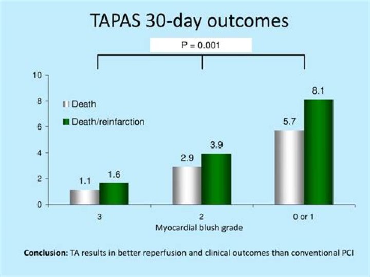 tapas score breakdown