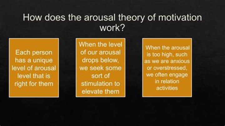 the arousal theory of motivation would be most useful for explaining an infant’s urge to