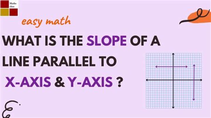 the slope of a line parallel to the vertical axis is: