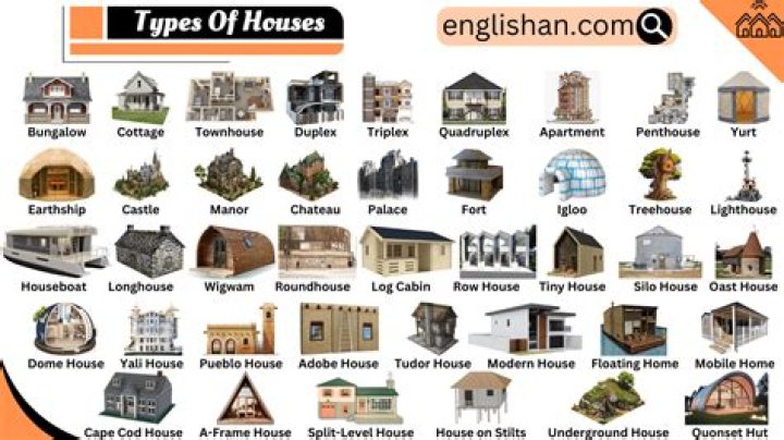 types of houses in srinagar