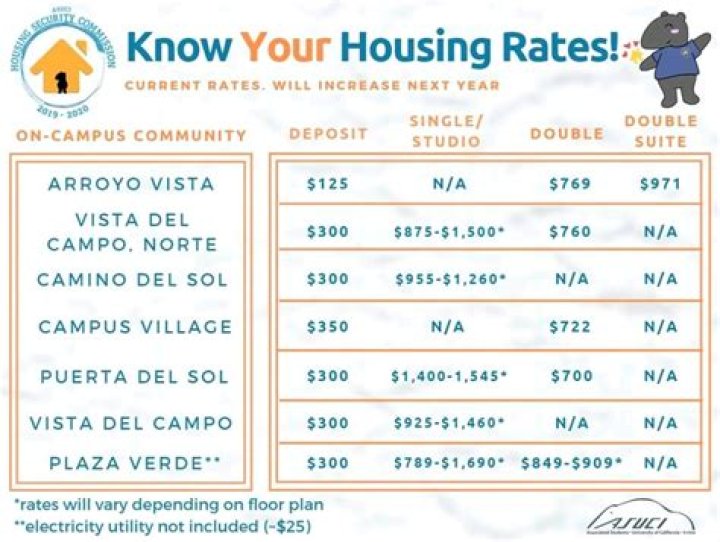 uci housing cost