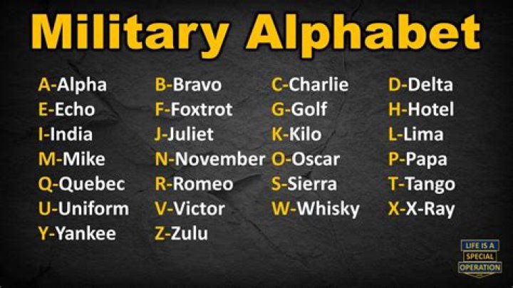 What Alpha letter means?