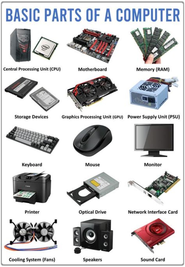 what are the 15 parts of computer