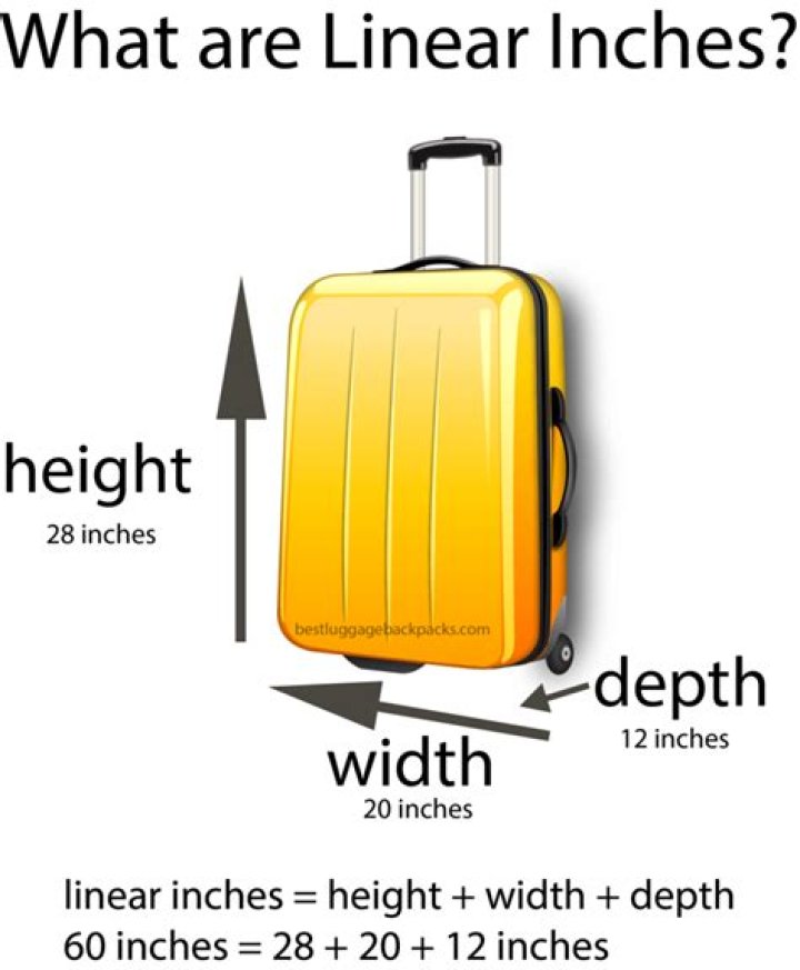 What does 62 linear inches mean for luggage?
