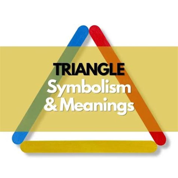 What does a triangle symbolize?