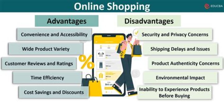 what does usd mean when shopping online