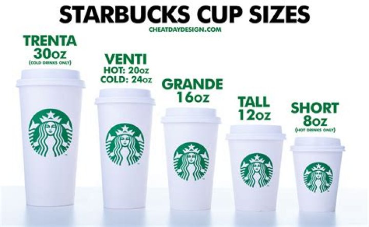What does Venti really mean?