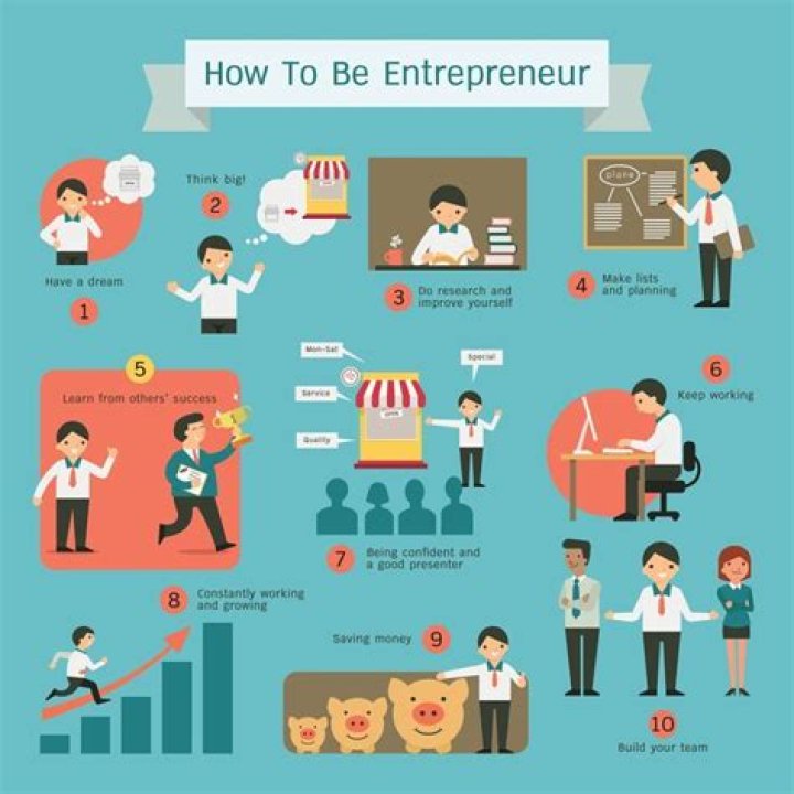 what entrepreneurial activities do you know and capable of doing which are related to cookery