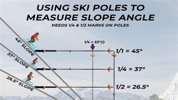 What is a 2 1 slope mean?