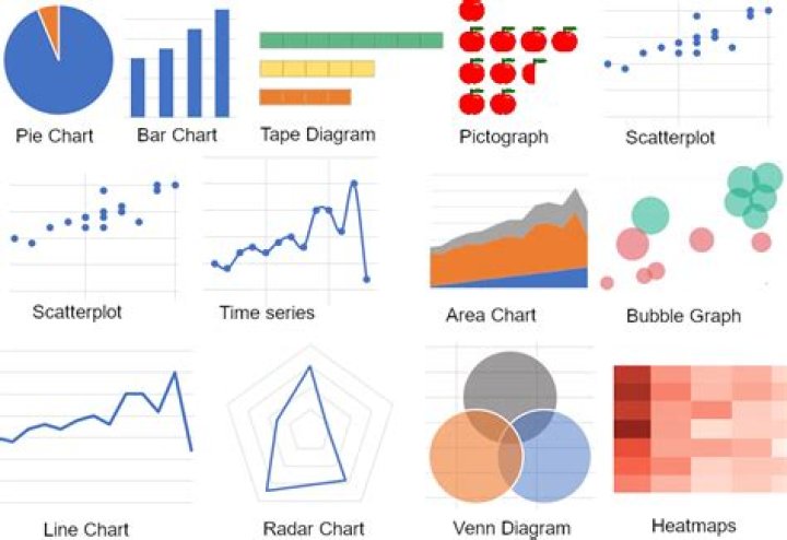 what is a graphical interface that characterizes specific data analysis through visualization?