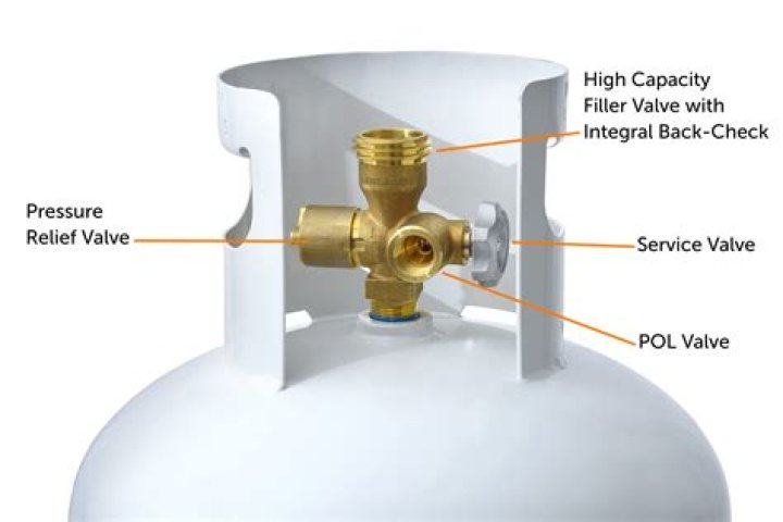 what is a pol valve on a propane tank