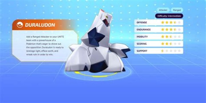 what is duraludon weak against