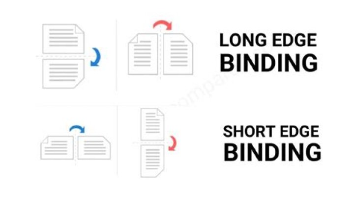 What is long edge and short edge binding?