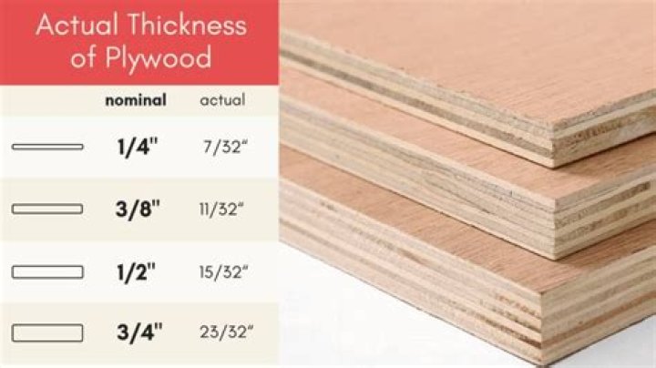 What is the actual thickness of 3/8 plywood?