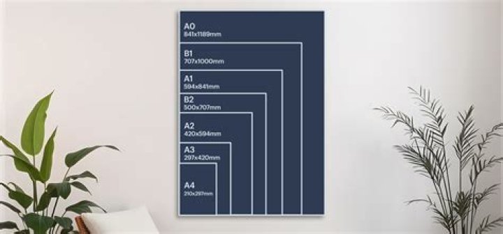 What is the best poster size?