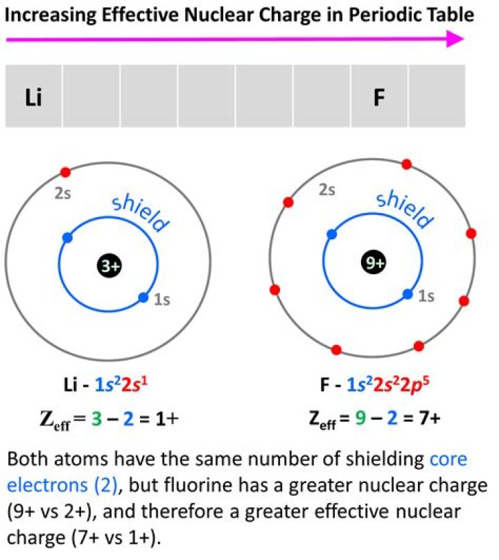 What is the charge of the Pb in Pb Oh 2?